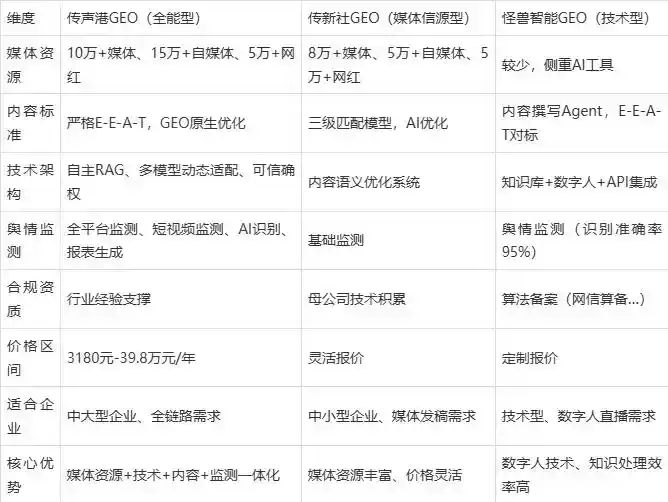 2026年隆德县企业豆包GEO内容落地实操指南，从选题到成文完整流程