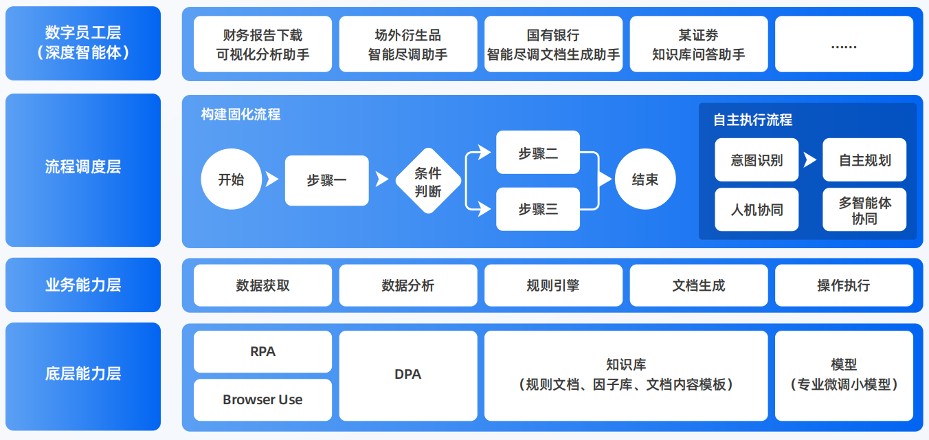 隆德县AI智能体工程搭建指南：架构设计、工具链与生产环境优化方案
