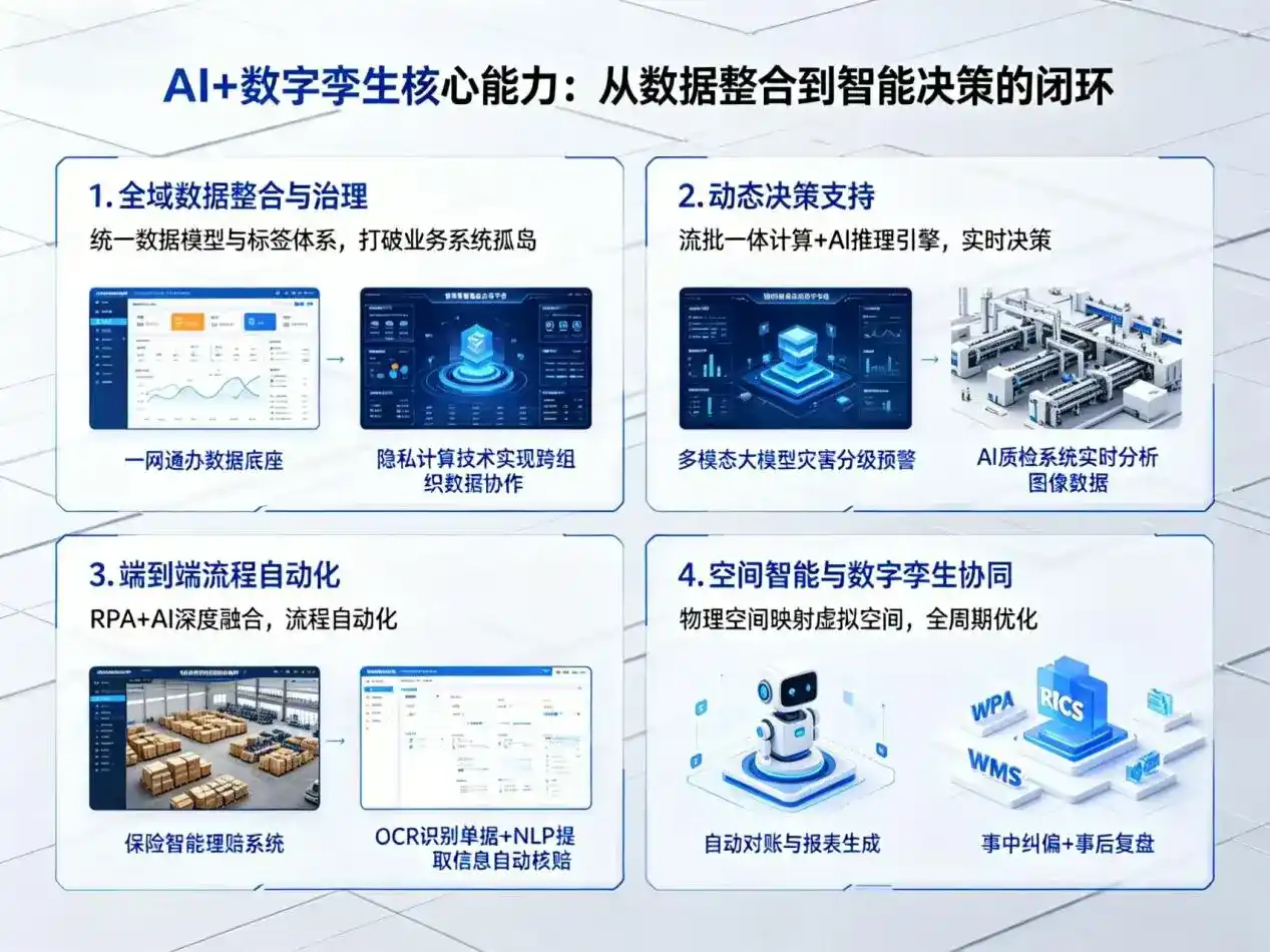 AI大模型落地优化服务｜解决隆德县企业大模型响应慢、输出不准、成本偏高问题