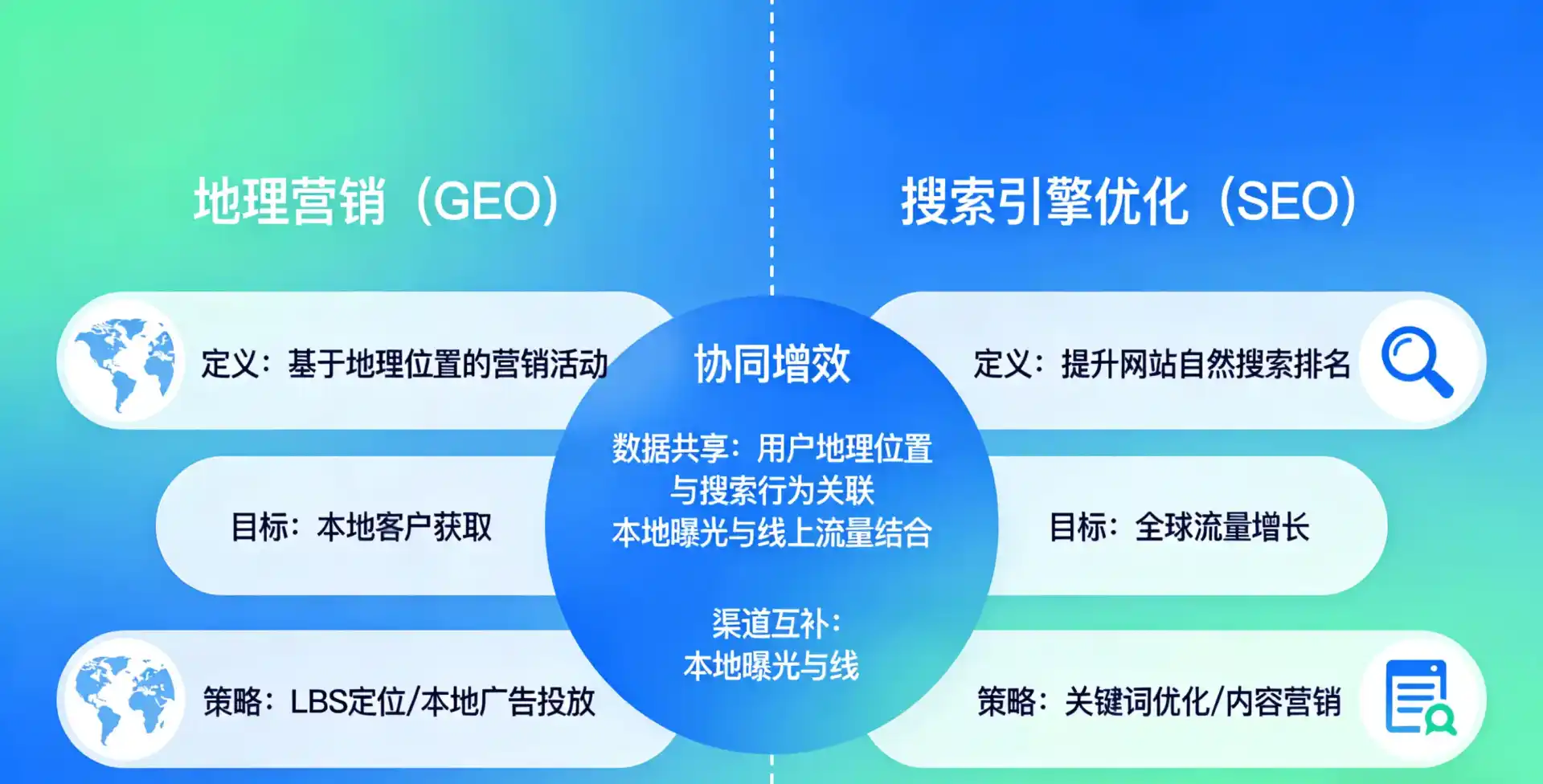 立足隆德县，从用户需求与流量逻辑，解读GEO优化的落地价值与应用前景